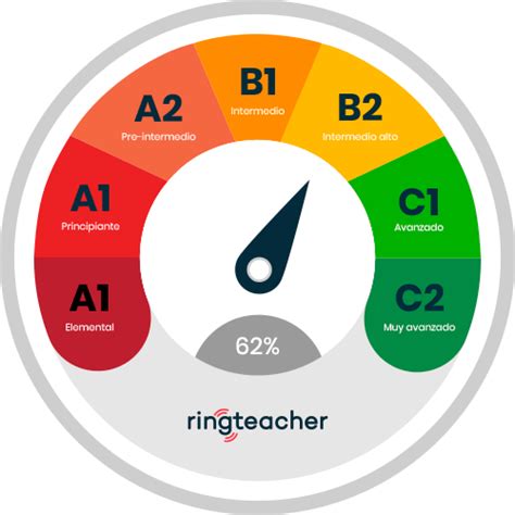 Clases De Ingl S B Intermedio Ringteacher