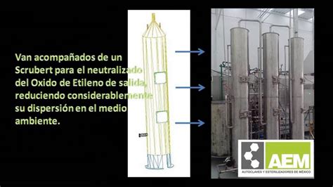 Esterilizador De Oxido De Etileno Youtube