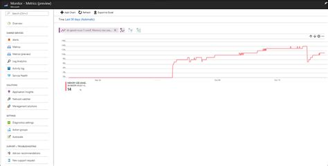 Metrik Azure Relay Di Azure Monitor Azure Relay Microsoft Learn