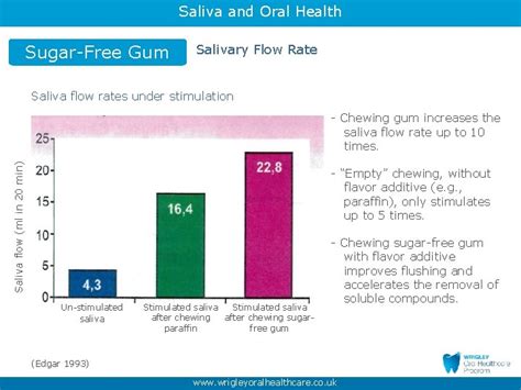 Saliva And Oral Health Part Maintaining Oral