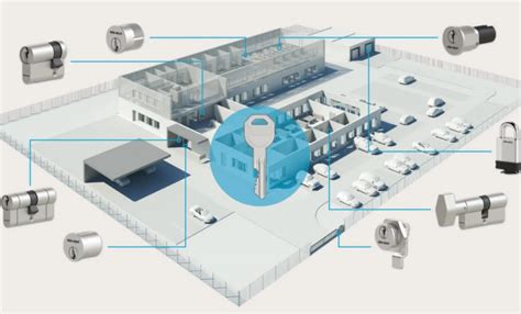 System Master Key czym jest i do czego go wykorzystać