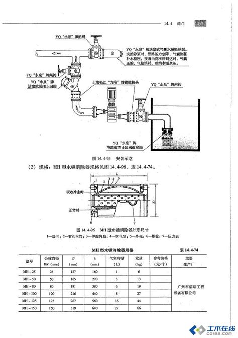 《消规》学习之——水锤消除器 土木在线