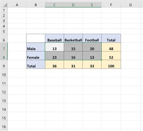 What Is A Segmented Bar Chart Definition And Example