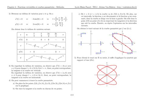 Métodes Fonctions Vectorielles Alloschool