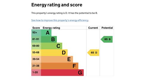 How To Improve Epc Rating Cozee