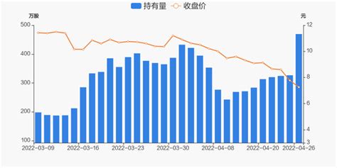 盈康生命04月26日获深股通增持14262万股 知乎