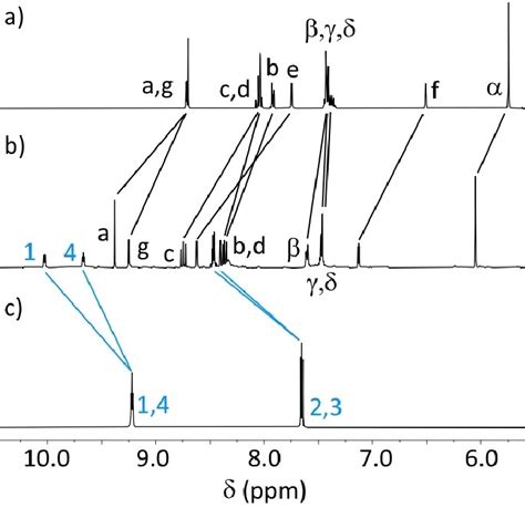 Partial 1 H Nmr Spectra 400 Mhz D 6 Acetone 298 K Of A 3 Ad B Download Scientific