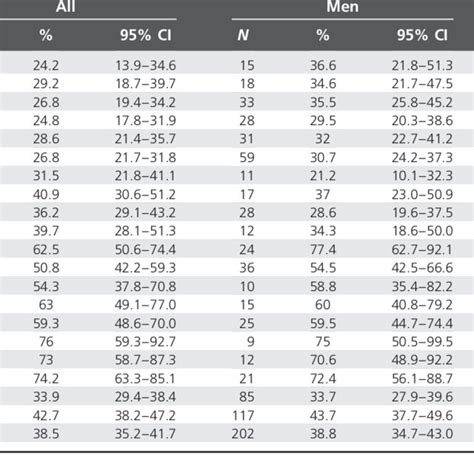 Prevalence Of Hypertension According To Age Sex And Setting