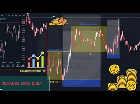 Comment Effectuer L Analyse Du March Comme Un Pro Smart Money Vision