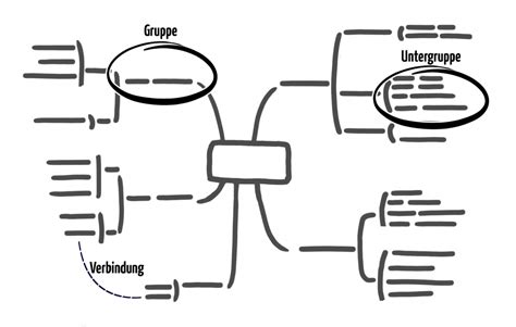 richtige Kreativitätstechnik für Ihr Unternehmen