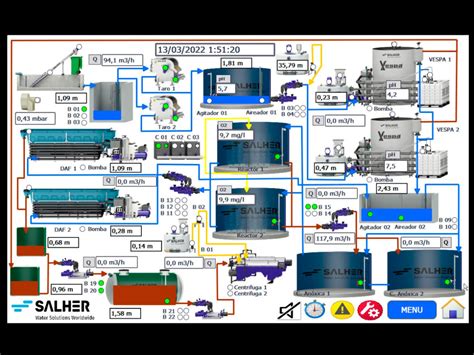 Salher Desarrolla Sistemas De Telecontrol Para Mejorar El Rendimiento Y