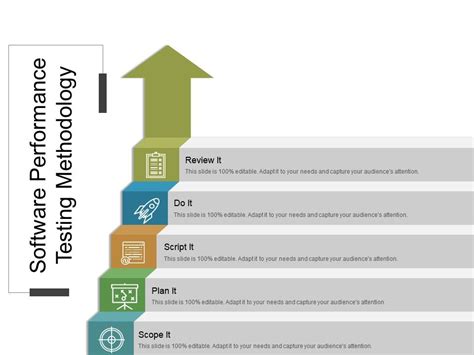 Software Performance Testing Methodology Ppt Slide Styles Templates Nbkomputer