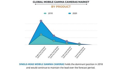 Mobile Gamma Cameras Market Size Share And Industry Analysis