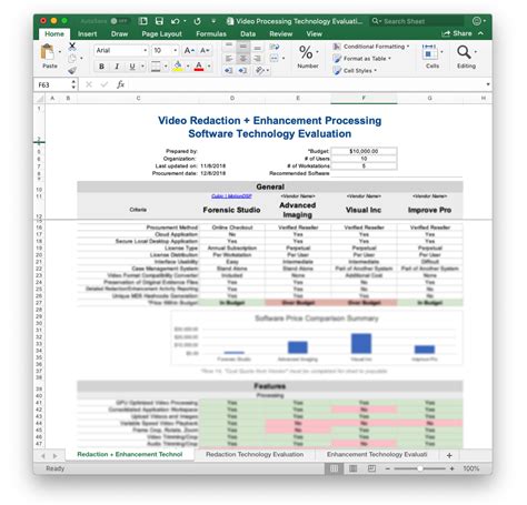 Technology Evaluation Template