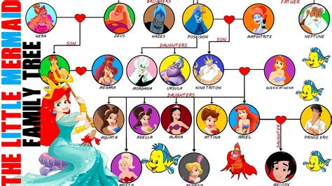 The Little Mermaid’s Family Tree - YouTube