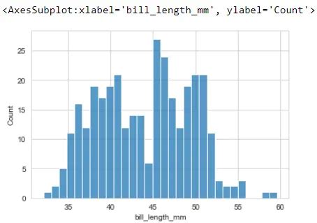 How To Create Seaborn Histogram Plot Delft Stack