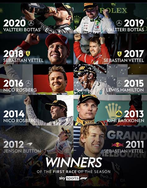 Opening round winners from 2011-2020 : r/GrandPrixRacing