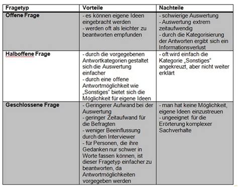 Quantitative Befragung Bibliotheksportal