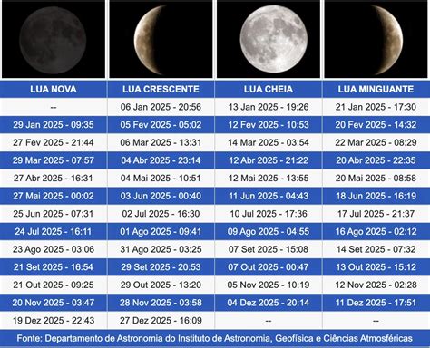 Quando Sera A Lua Cheia - Lua Cheia 2025 – Lua Cheia 2025 Datas – ZKMPP