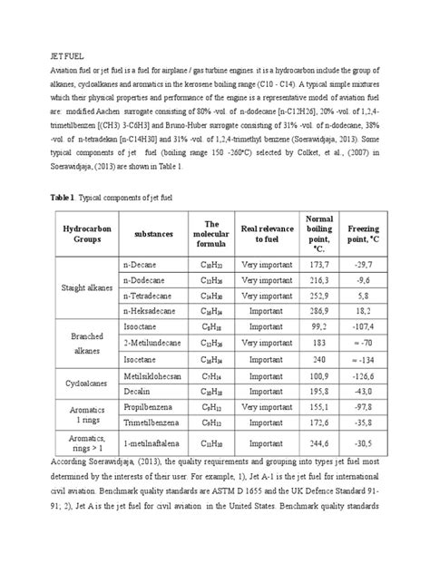 An In-Depth Look at the Composition and Quality Requirements of Jet ...