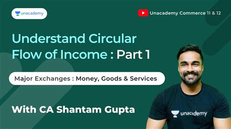 Circular Flow Of Income Part By Ca Shantam Gupta Unacademy