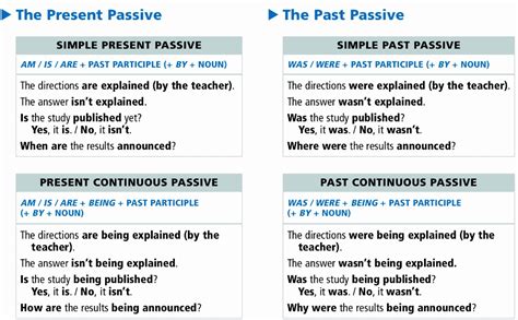 Passive Voice Grammar Culture