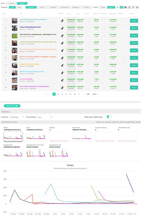 Competitive Analytics - ViralStat