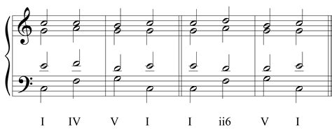 Integrated Aural Skills Ear Training Common Chord Progressions In