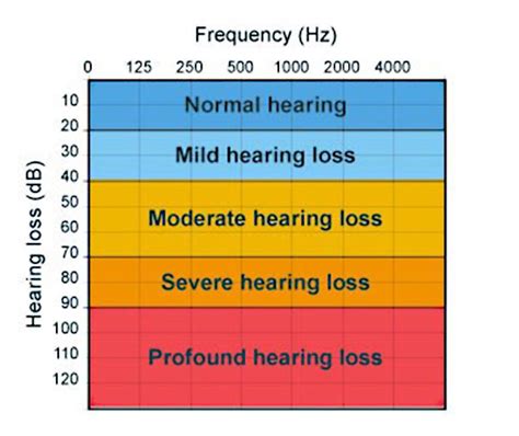 Hearing Loss | Best Hearing Aid Centre