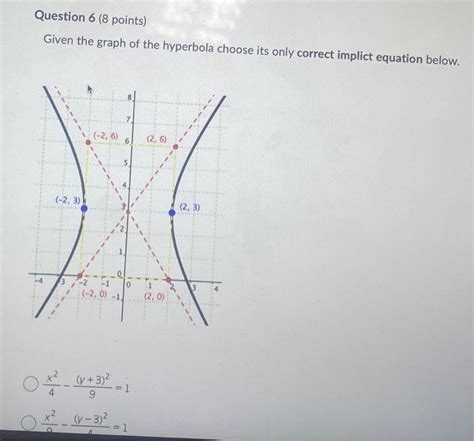 Solved Question 5 10 Points Given An Ellipse With The Chegg