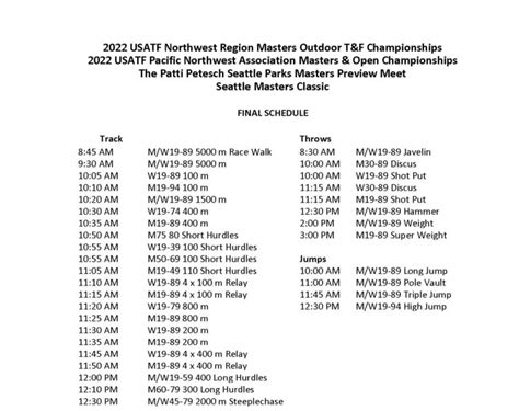 Usatf Masters Track And Field 2024 Schedule - Chris Antonina