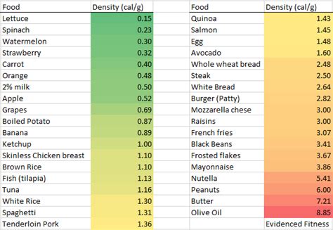 How Many Calories Should I Eat A Day