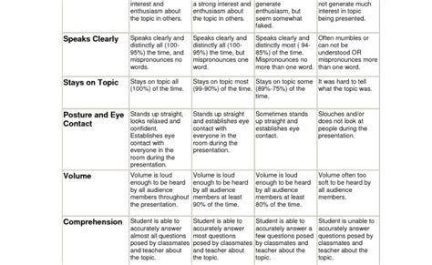 5 Best Images Of Printable Science Project Rubric Science Fair Project