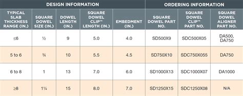 Dowel Bar Size Chart