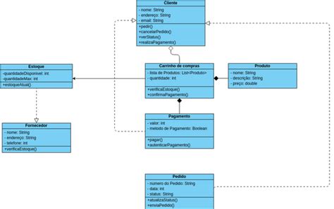 Quest O Visual Paradigm Benutzergezeichnete Diagramme Designs