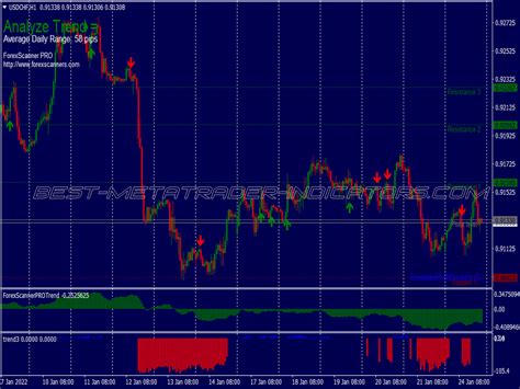 Scanner Pro Trend Trading System ⋆ Best Mt4 Indicators Mq4 Or Ex4 ⋆