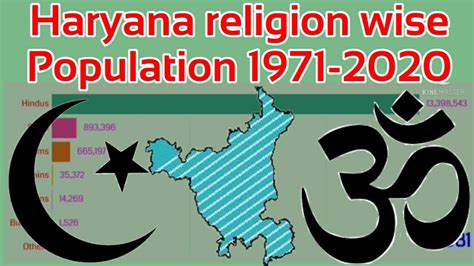 HARYANA RELIGION WISE POPULATION IN 1971 2020 HINDU SIKHS MUSLIMS