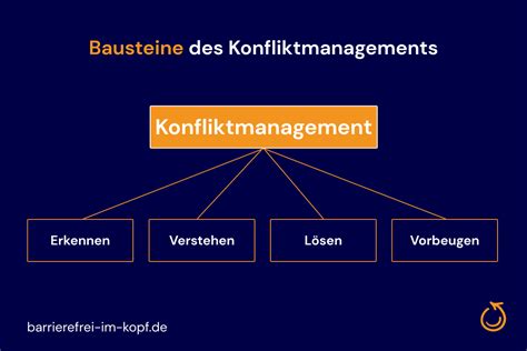 Konfliktmanagement Der Ausweg Aus Der Krise