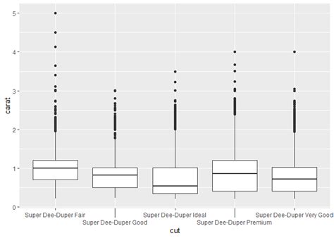 R Ggplot Align Ticks With Axis Stack Overflow