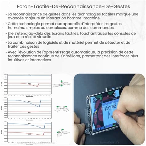 Écran tactile de reconnaissance de gestes Comment ça marche