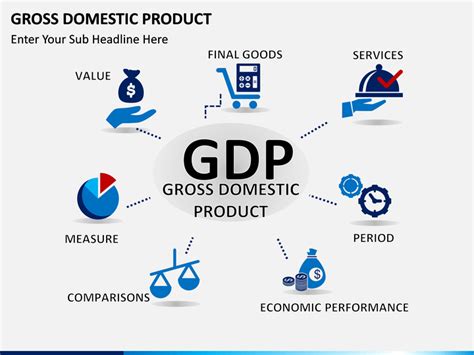 Gross Domestic Product Gdp Powerpoint Template Sketchbubble