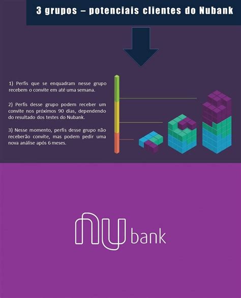 Como Funciona A An Lise De Cr Dito Do Nubank Saiba Como Ser Aprovado