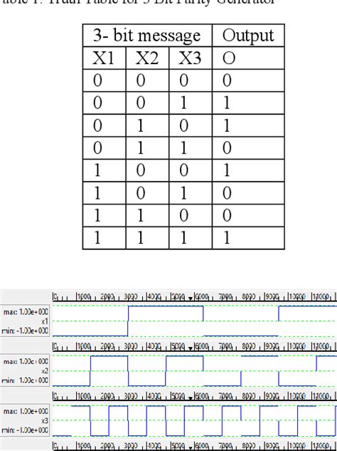 Table 1 From Implementation Of Parity Generator And Checker Using