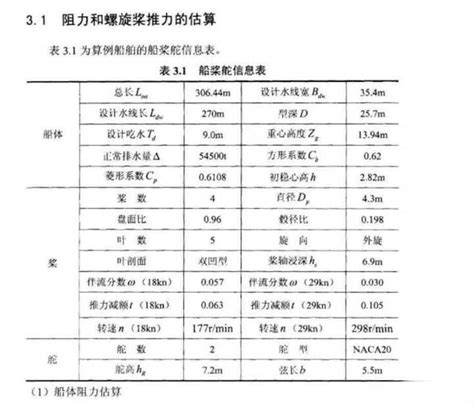 我国第三艘航母福建舰开展系泊试验了，报道说满载排水量8万余吨，到底余多少？ 知乎