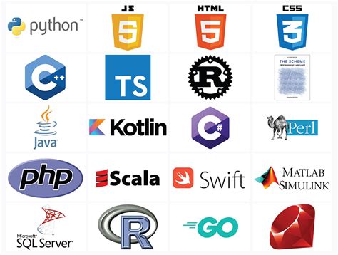 20 Top Programming Languages 2022