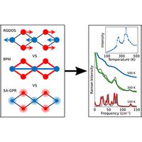 Phys Rev Materials 8 043802 2024 Polarizability Models For