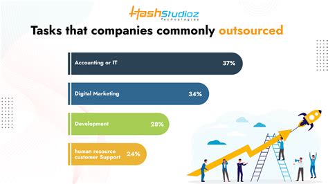 How To Choose The Right Software Development Company