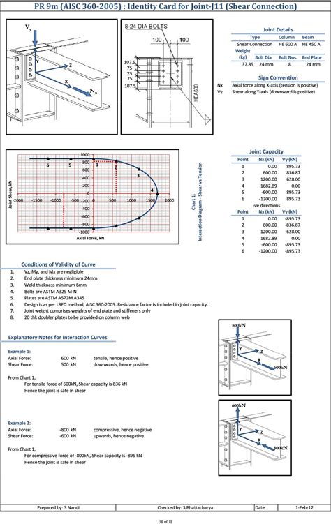 Steel Base Plate And Anchor Bolt Embedment Sbtech