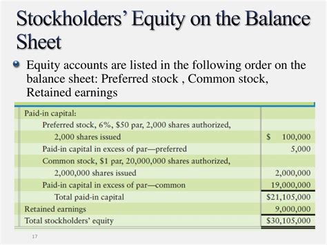 Ppt Corporations Paid In Capital And The Balance Sheet Powerpoint Presentation Id6668838