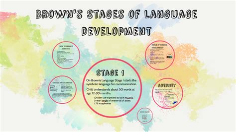 Brown S Stages Of Development